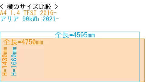 #A4 1.4 TFSI 2016- + アリア 90kWh 2021-
